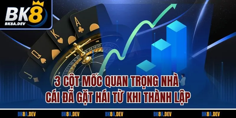 3 cột mốc quan trọng nhà cái đã gặt hái từ khi thành lập